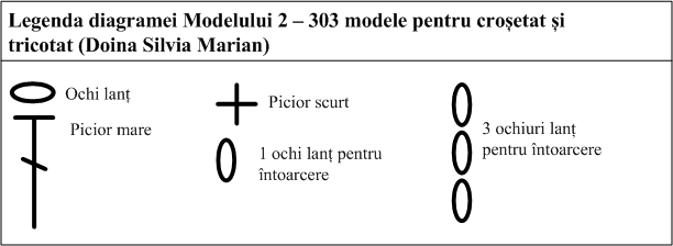 Legenda Schemei Model 2 Carte 303 modele crosetate