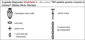 Model 4_legenda