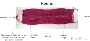 1_Constructia bentitei pt Caciula tricotata 1898